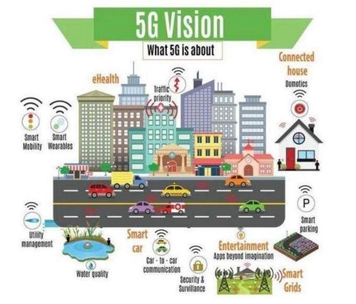 5G 物聯(lián)網(wǎng)的“神經(jīng)高速路”，但非數(shù)據(jù)處理與存儲(chǔ)的“最后一環(huán)”