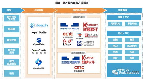 2023信創產業鏈基礎軟件服務領域重點企業及產品名單解析
