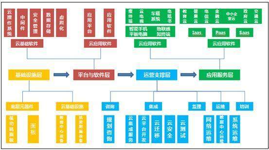 浪潮信息 從硬件霸主到基礎軟件服務先鋒的野心